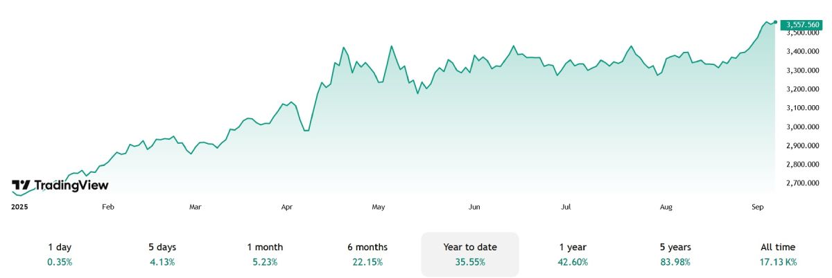 xau-price-5-september