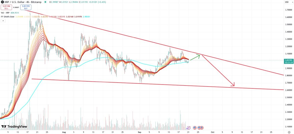 xrp-price-21-september