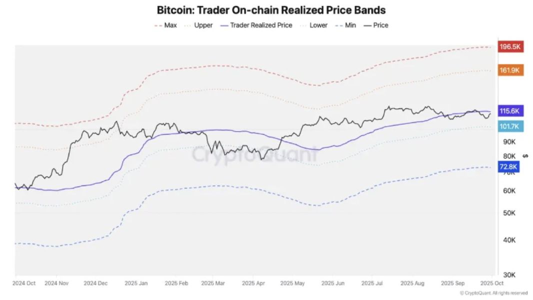 btc-realized-price-2-october