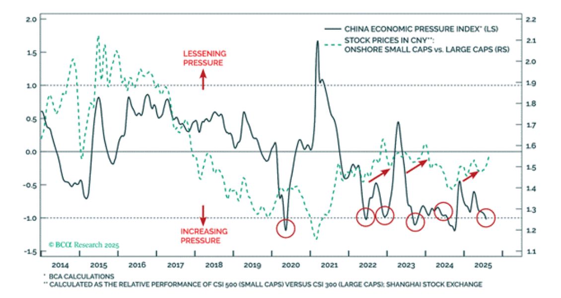 china-economic-pressure-index