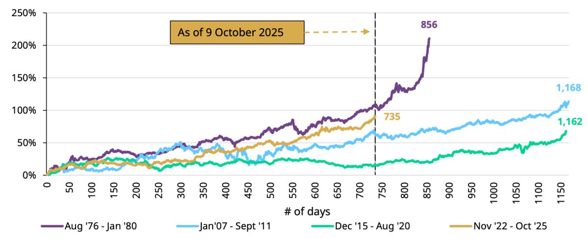 gold-price-trends