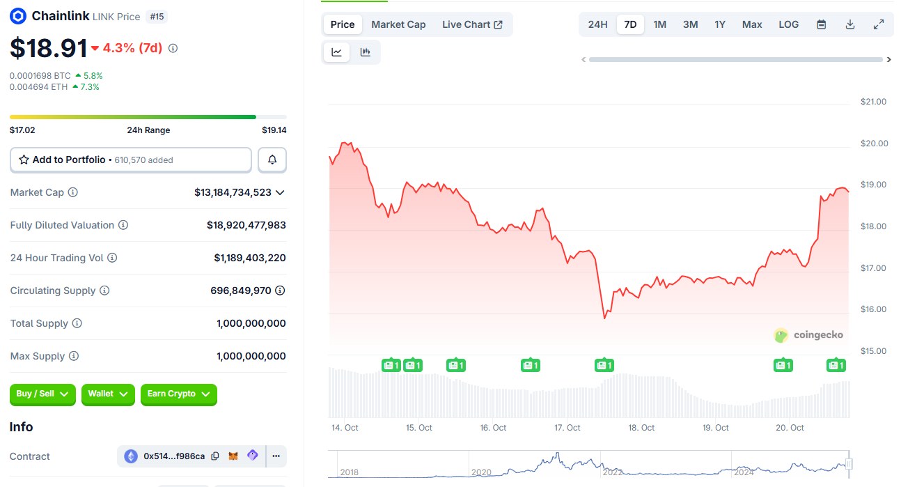 Opera Снимок_2025-10-20_184828_www.coingecko.com