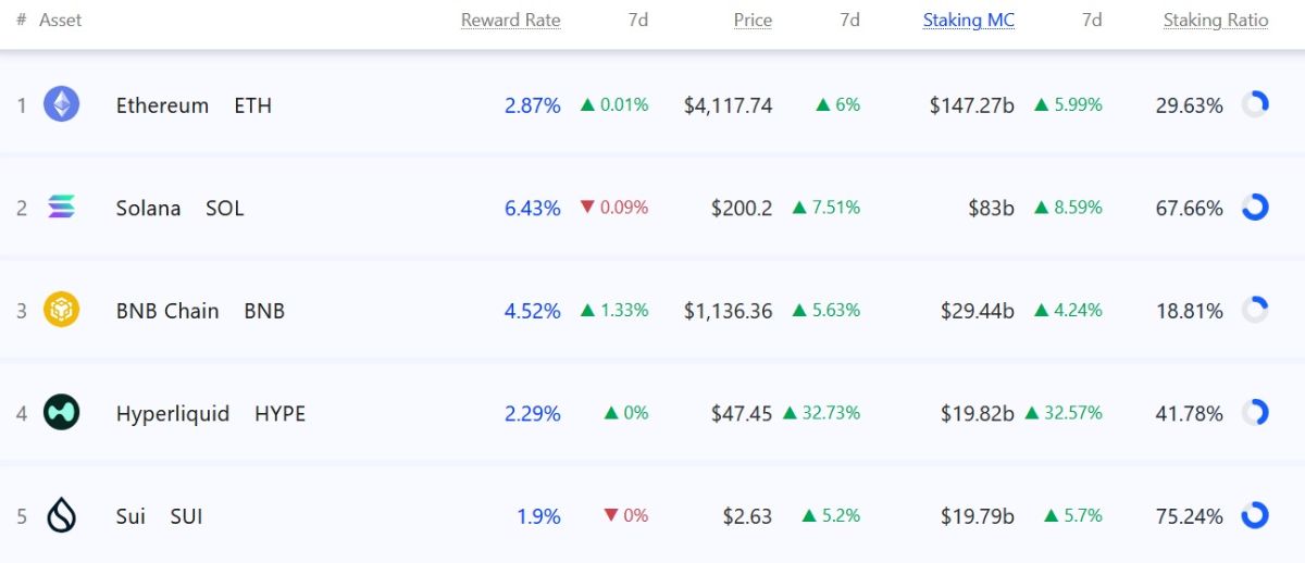 top-crypto-for-staking