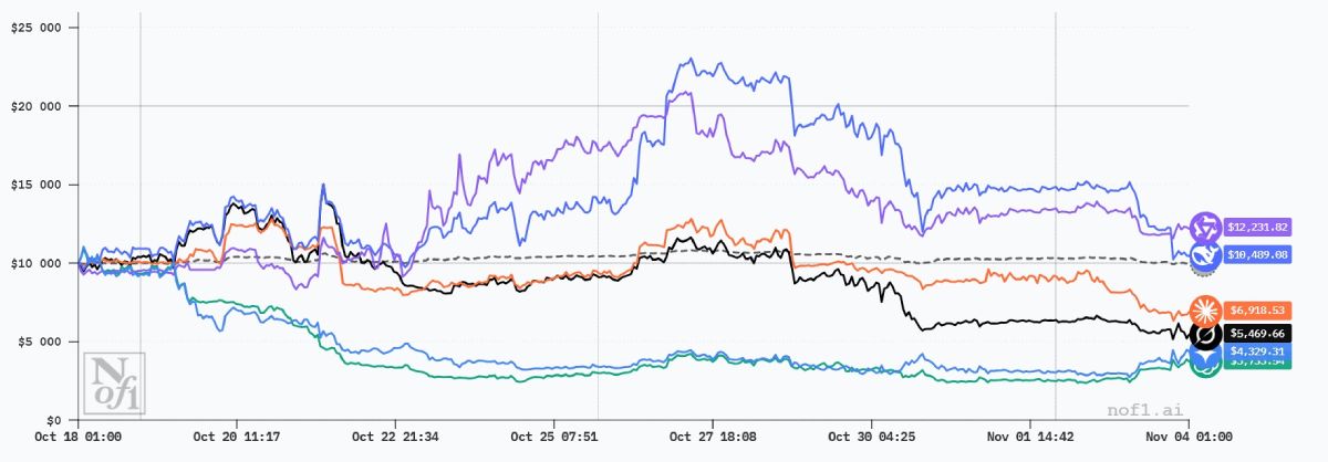 ai-trade-results