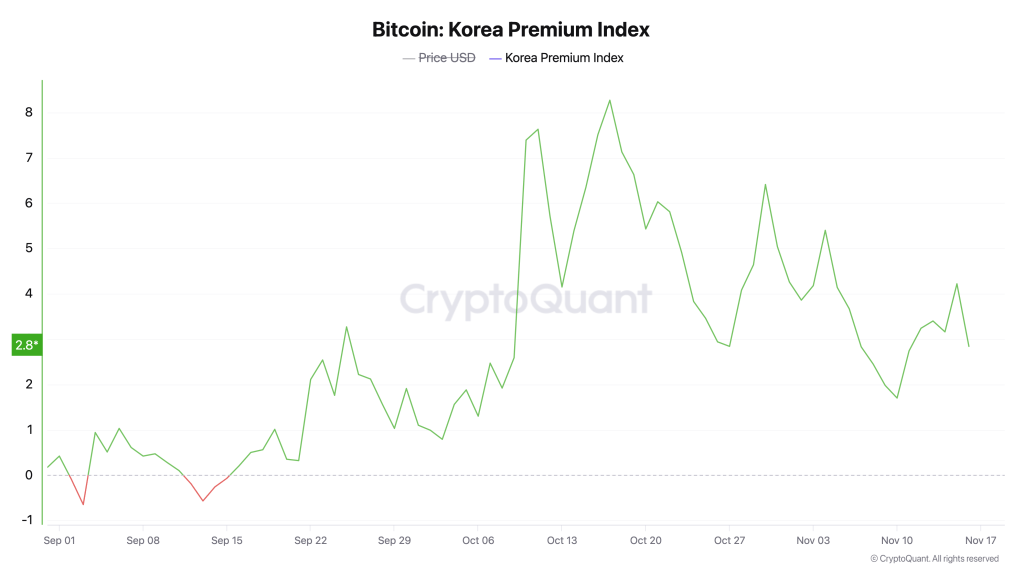 bitcoin-korea-premium-index