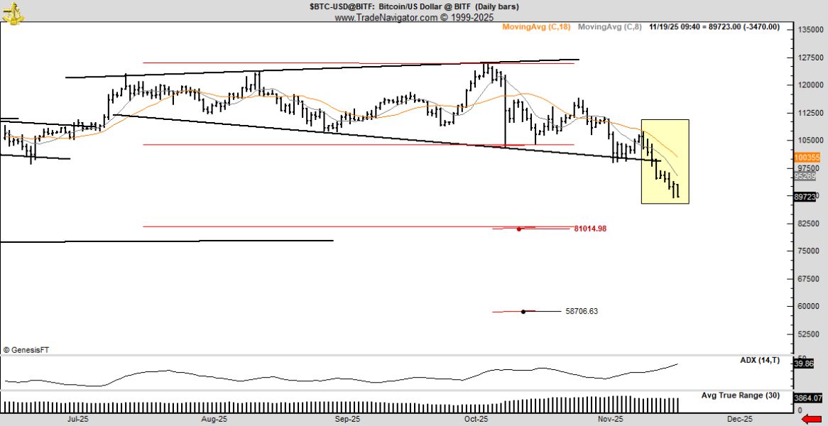 brandt-btc-to-58k