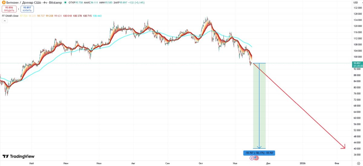 btc-drop-to-40k