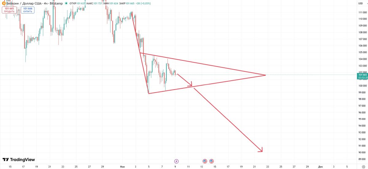 btc-drop-to-90k