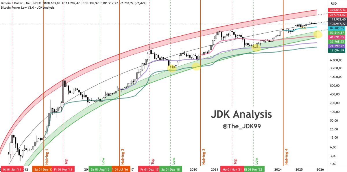 btc-jdk-graph