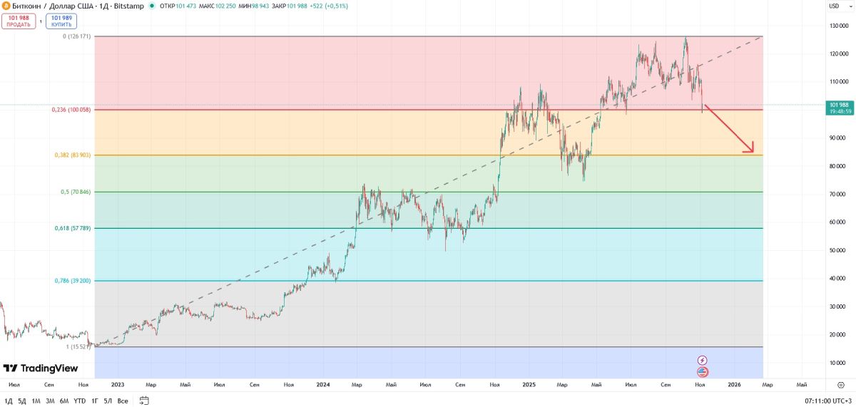 btc-price-5-november