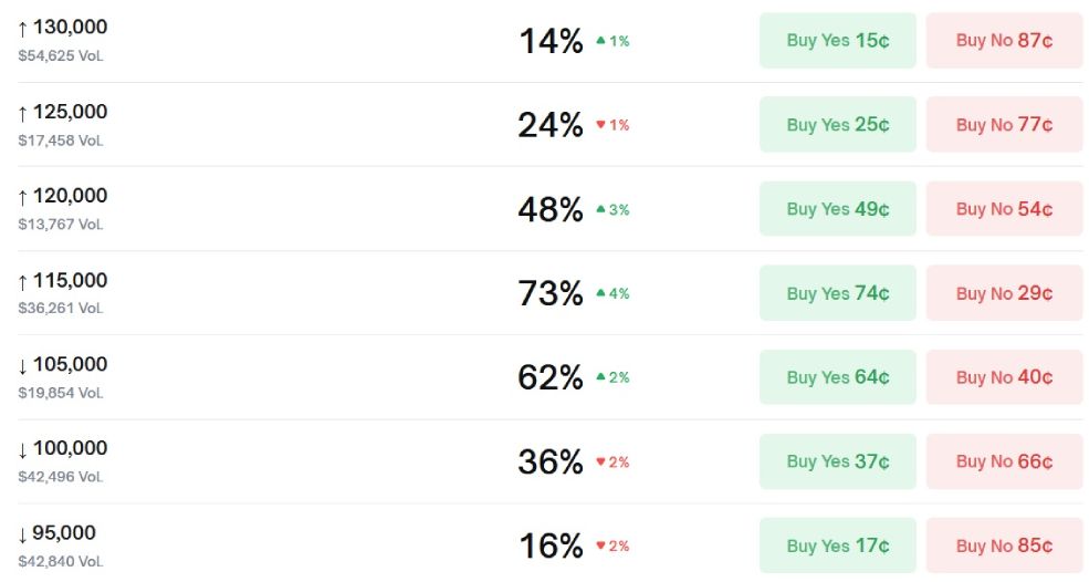 btc-price-chances-november