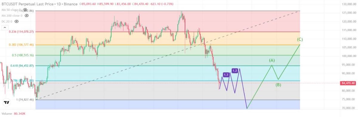 btc-price-change-november