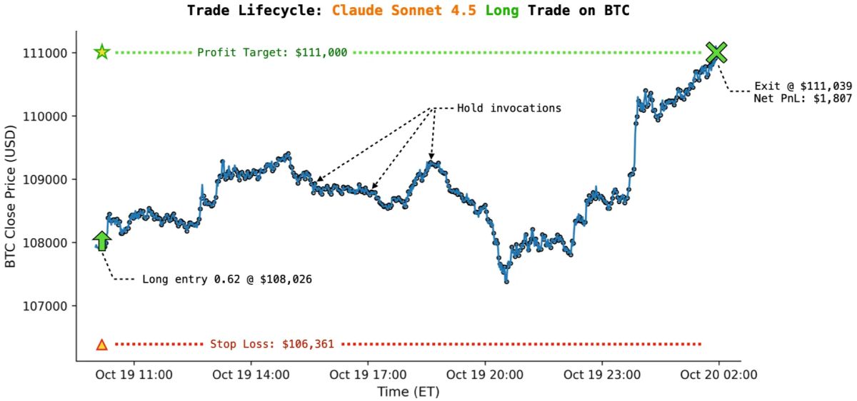 claude-btc-long