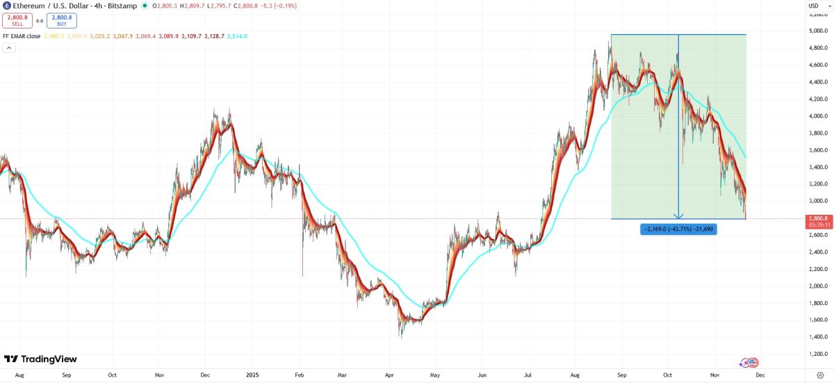 eth-price-21-november