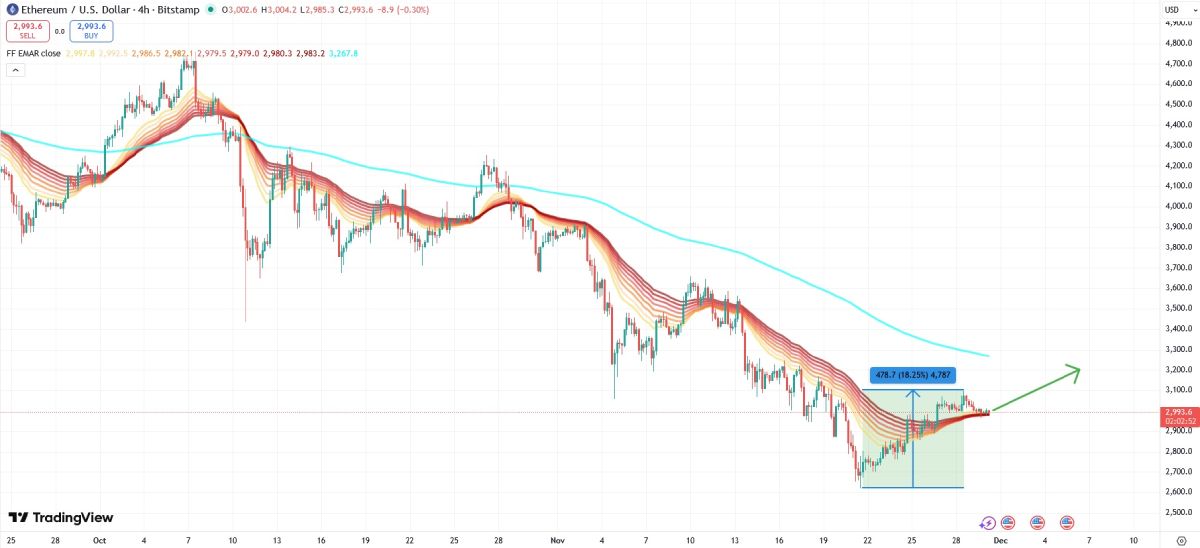 eth-price-30-november