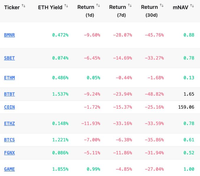 eth-returns-treasuries