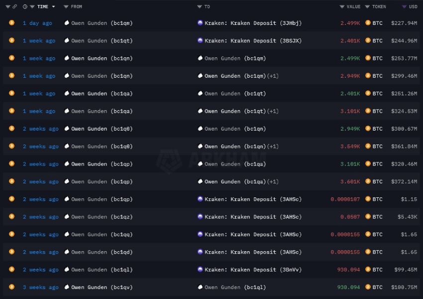 owen-gunden-transactions-btc