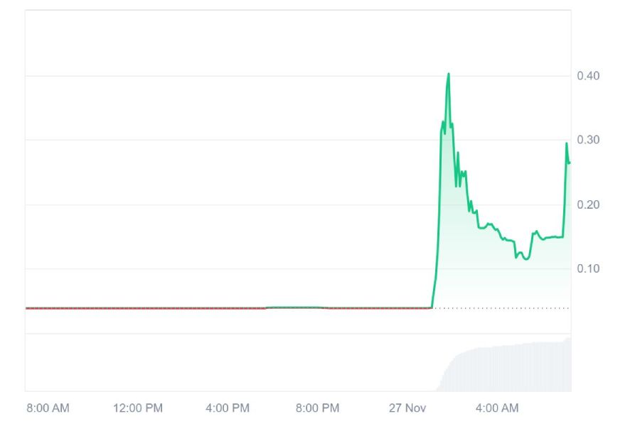 sesh-price-rise-buterin