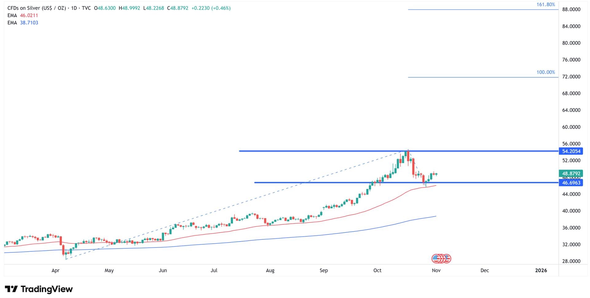 Silver 20price
