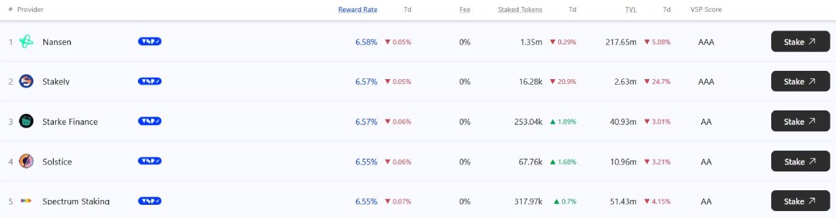 sol-staking-most-profitable