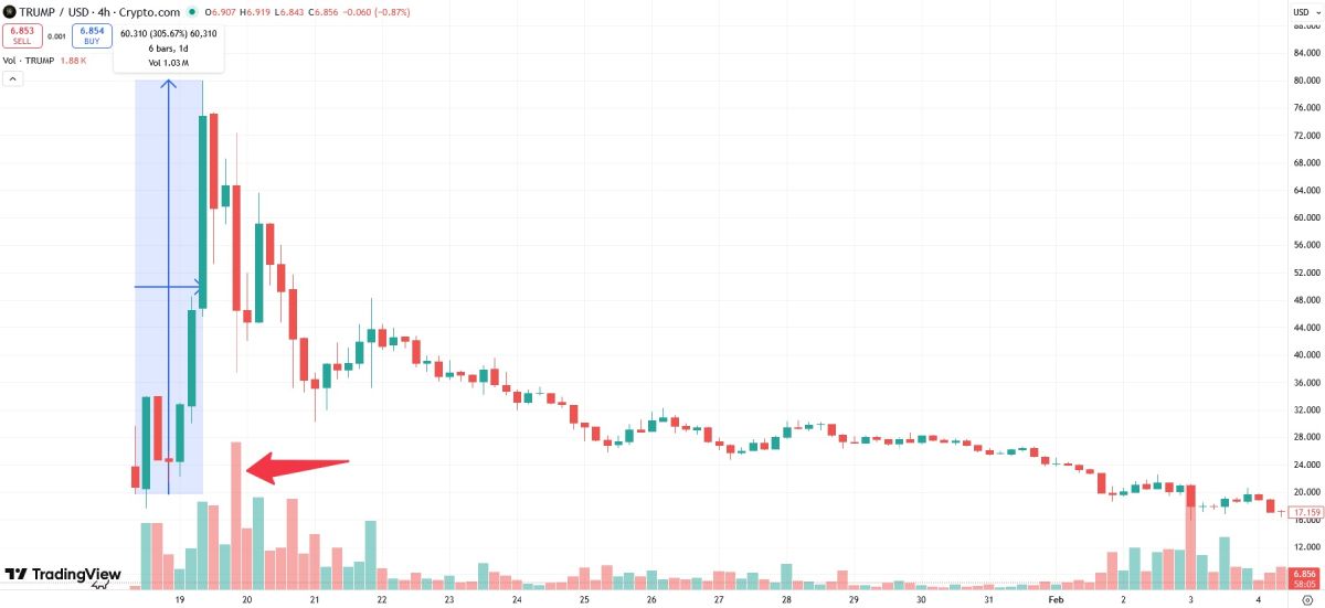 trump-pump-dump