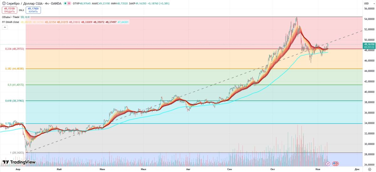 xag-price-10-november