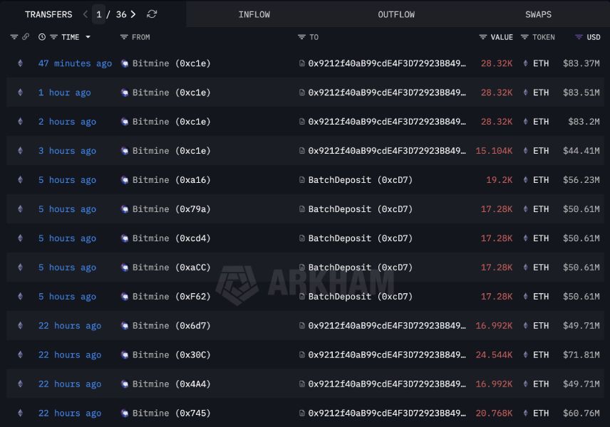 bitmine-eth-staked-december