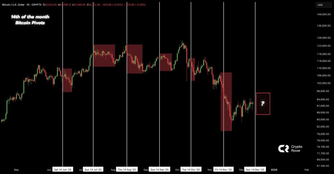 btc-14th-price-drop