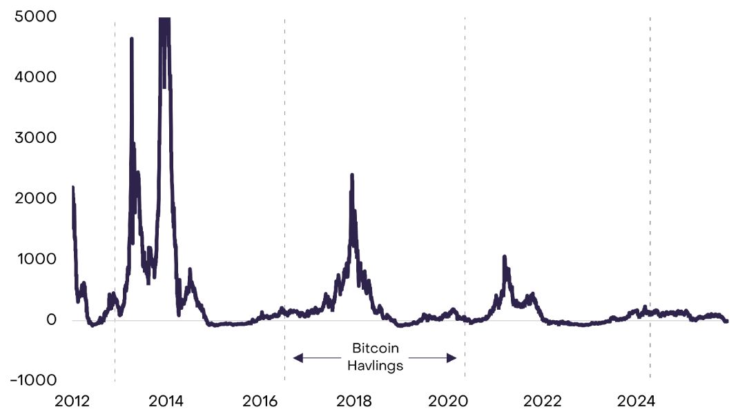 btc-price-to-earlier-year