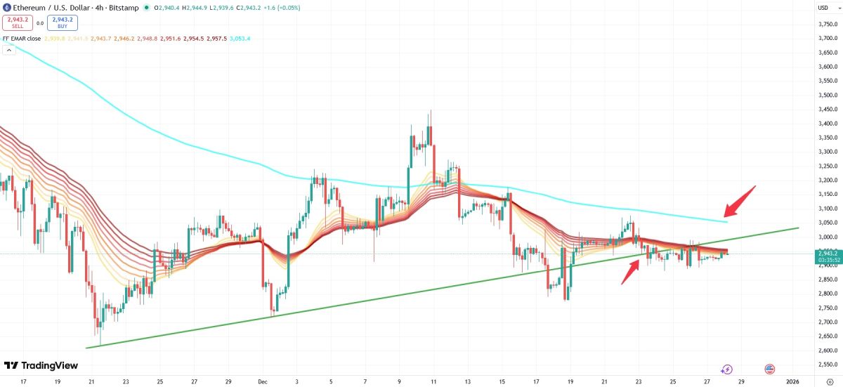 eth-price-drop-december