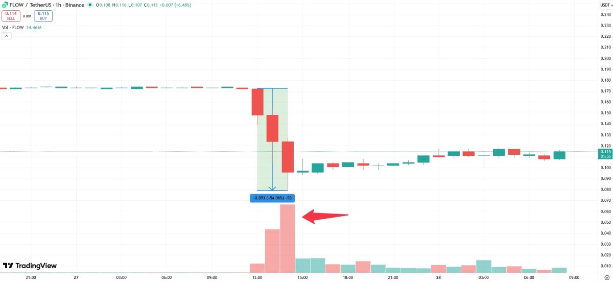 flow-price-drop