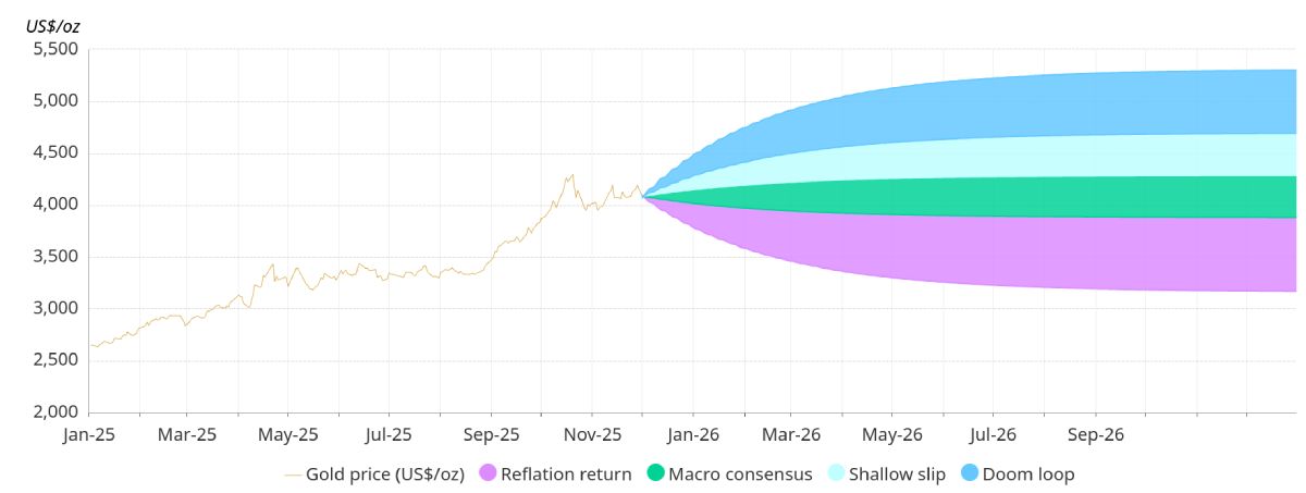 gold-price-2026