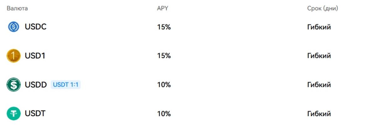 htx-stablecoins-apy
