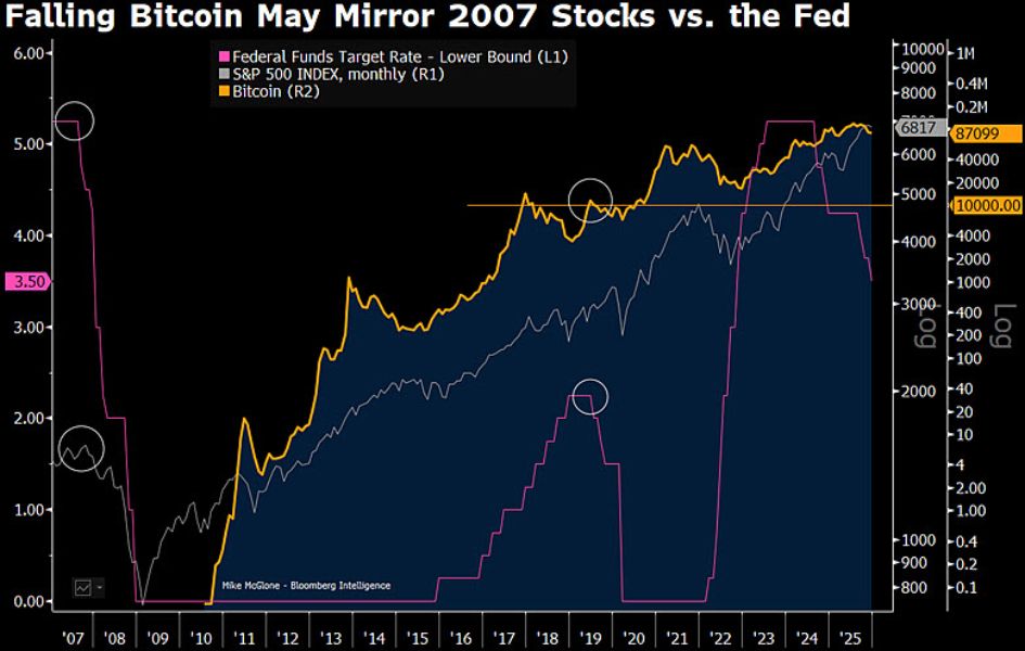 mcglone-btc-price-to-10k