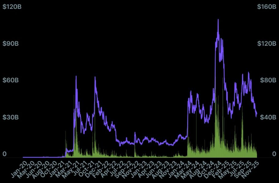 memecoins-market-cap-trade-volume-2025