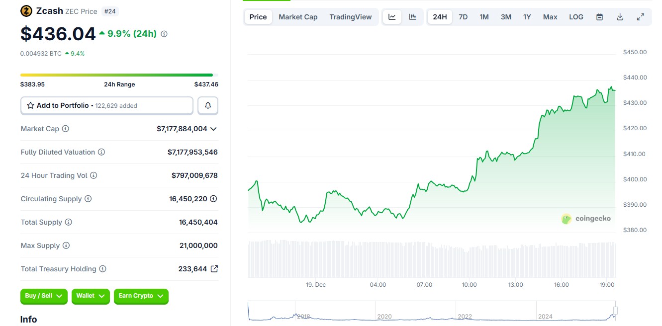 Opera Снимок_2025-12-19_193230_www.coingecko.com
