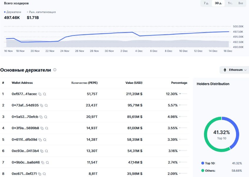 pepe-stats-coinmarketcap