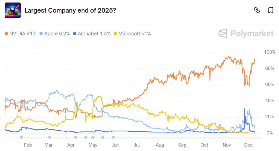 polymarket-largest-company-2025