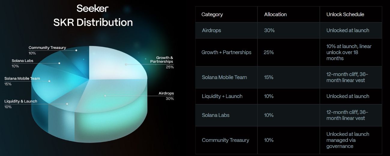 seeker-tokenomics