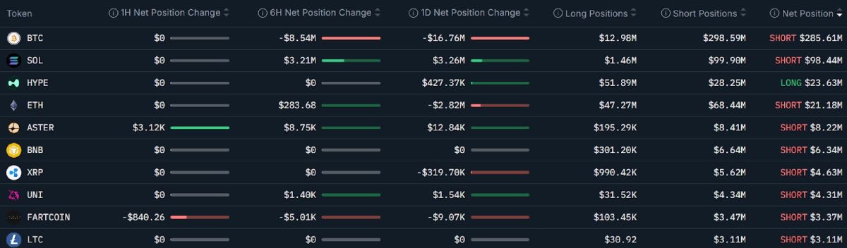 smart-money-activity-7-december