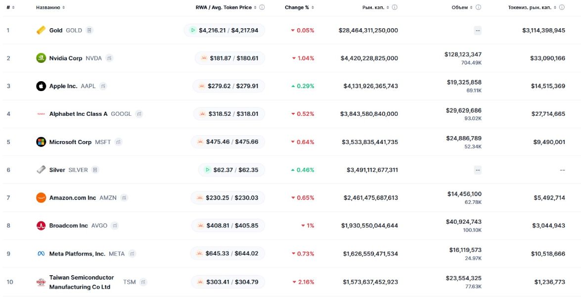 top-10-rwa-market-cap