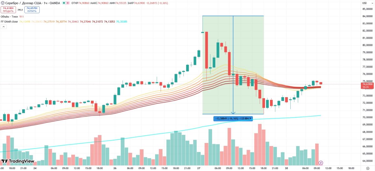 xag-price-dump-29-december