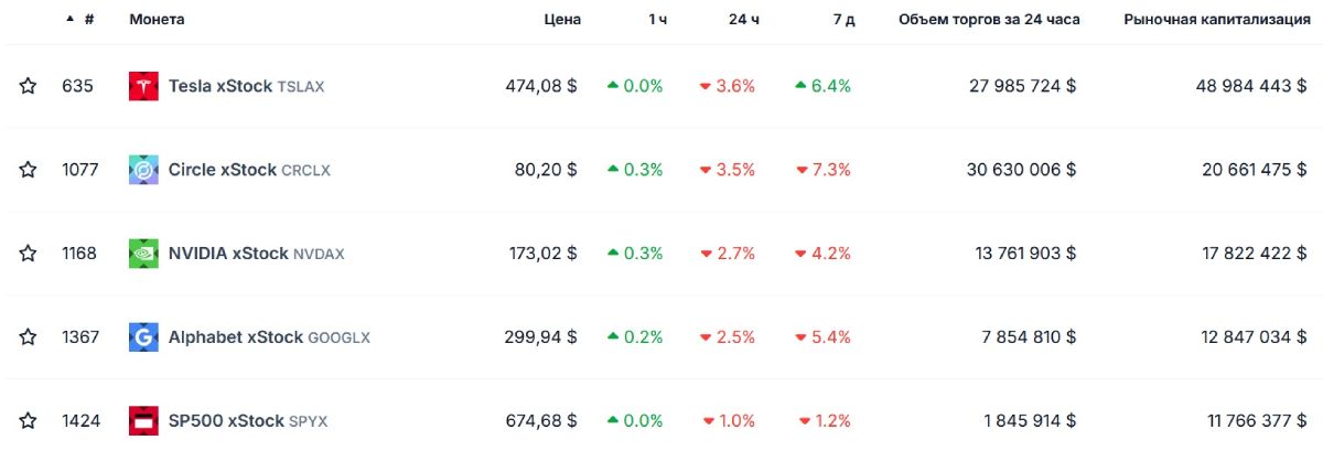 xstock-top-5