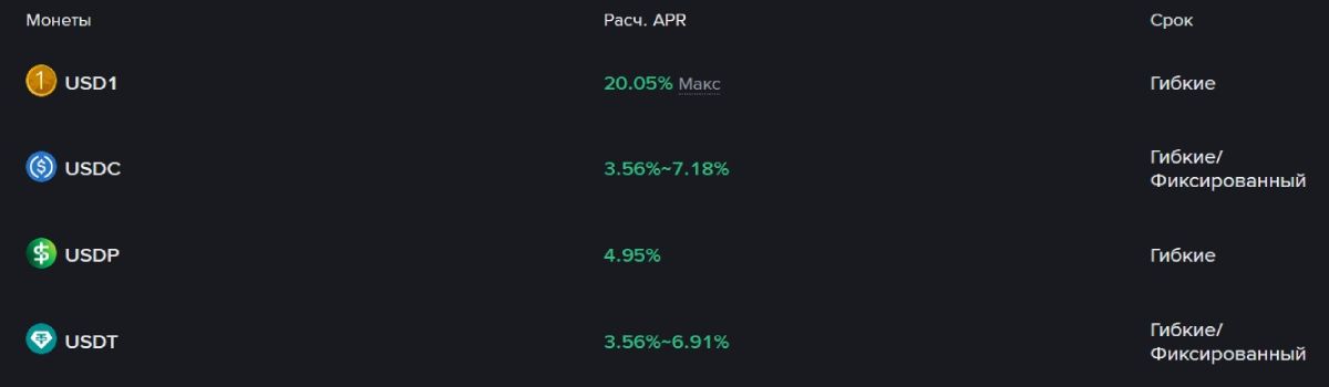 binance-stablecoins-apy-2026