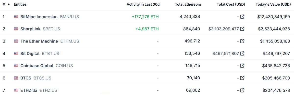 bitmine-eth-holdings-27-january