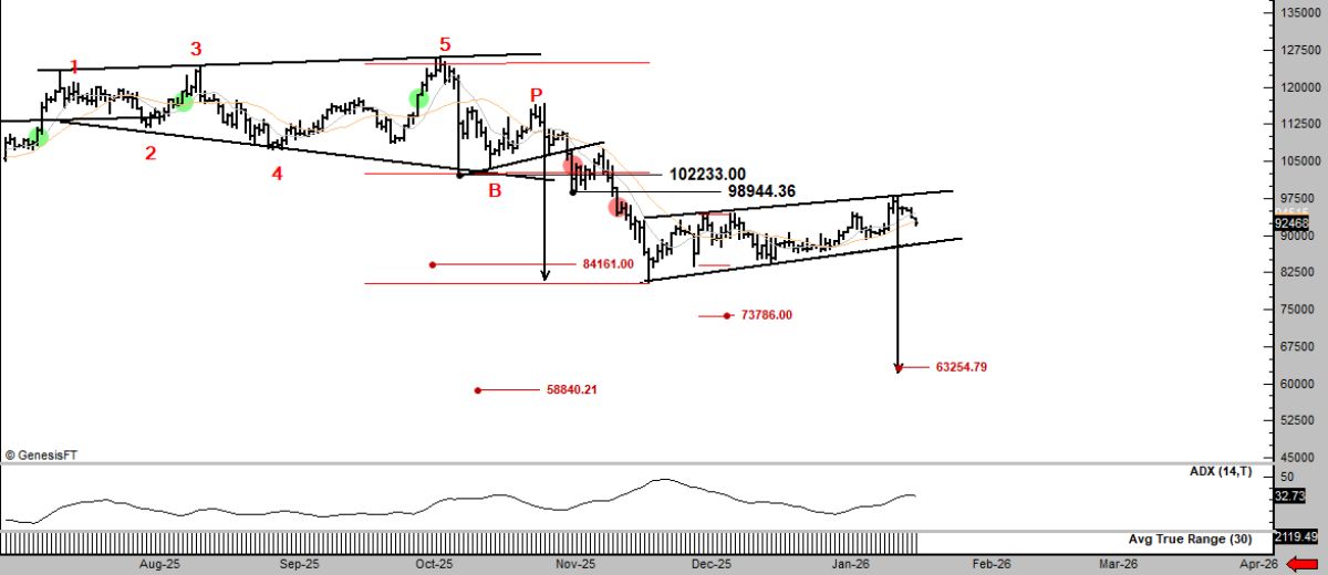 brandt-btc-to-58k
