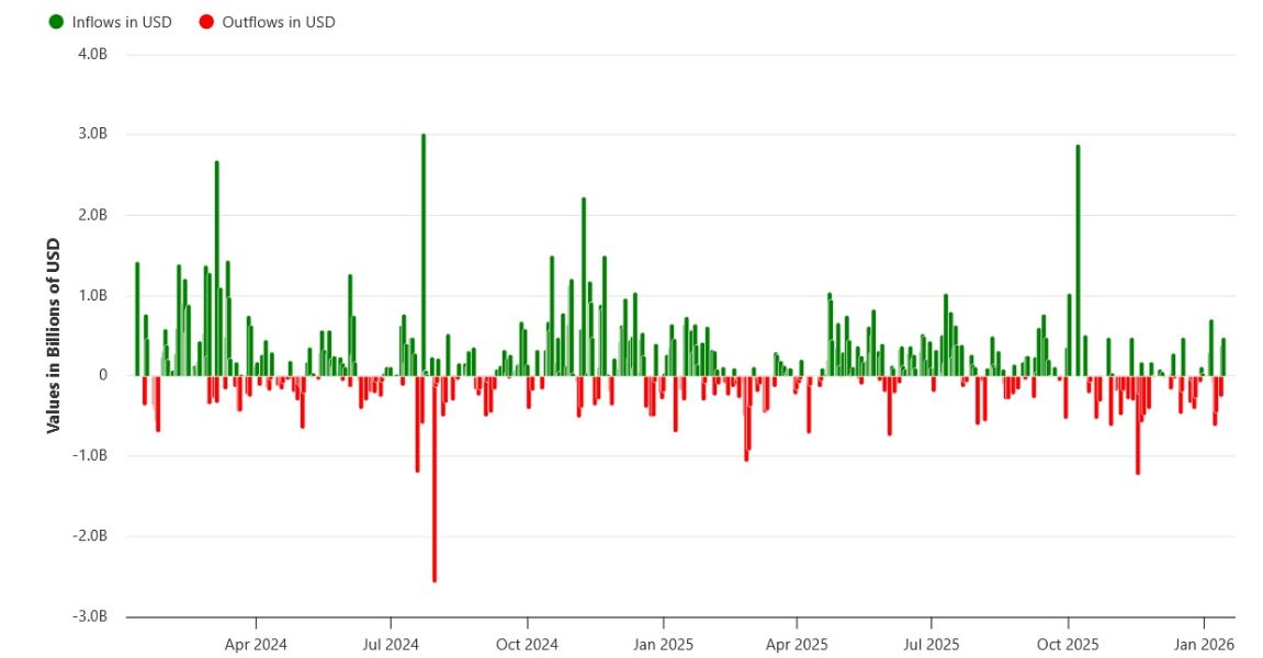 btc-etf-flows-13-january