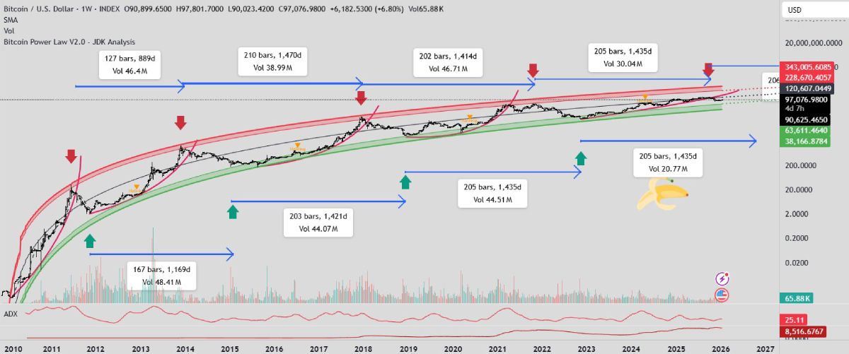 btc-graph-206k-peter-brandt