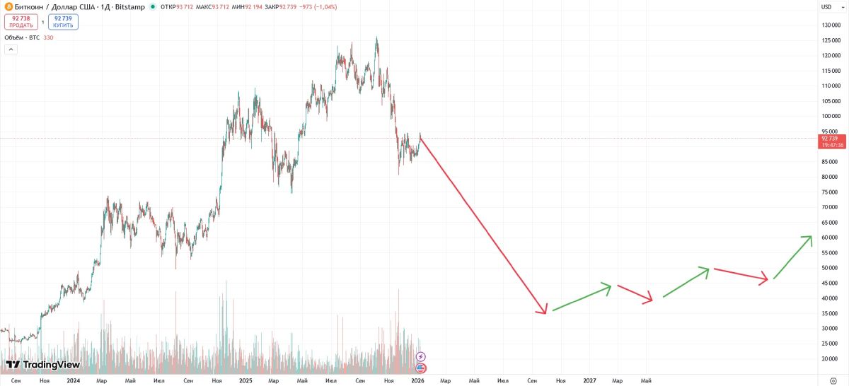 btc-price-projection-2026