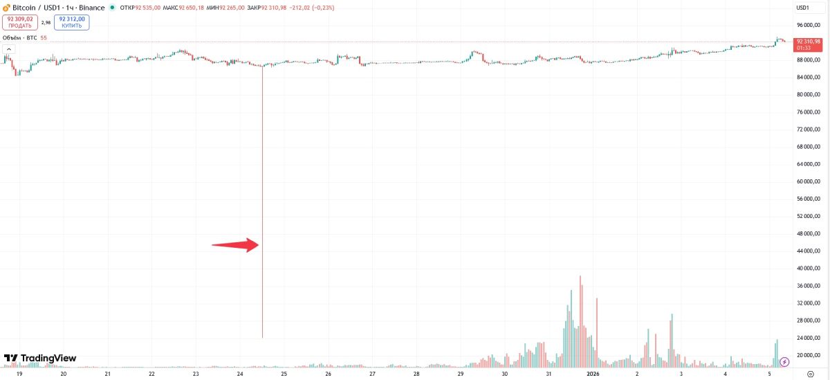 btc-usd1-dump-binance